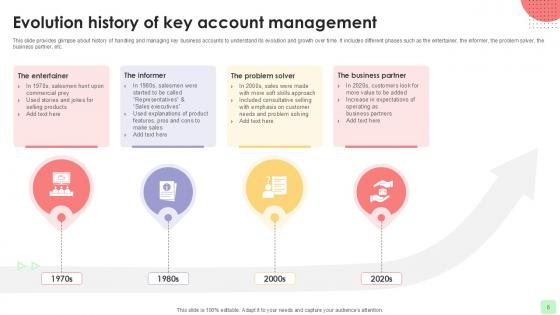 Detailed Business Account Management Techniques PPT Slides Strategy CD V