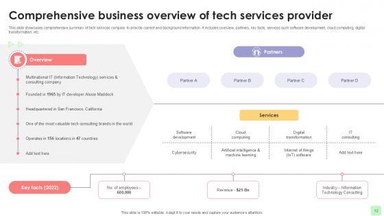 Detailed Business Account Management Techniques PPT Slides Strategy CD V