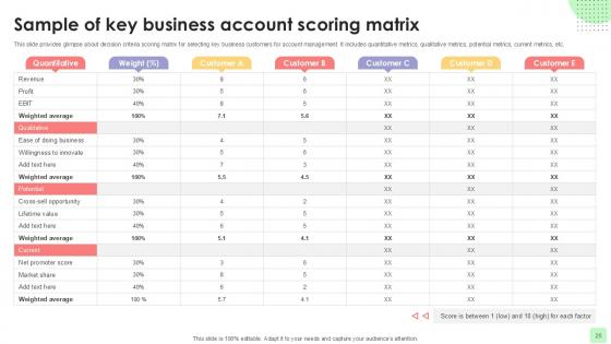 Detailed Business Account Management Techniques PPT Slides Strategy CD V