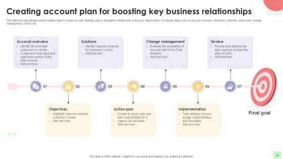 Detailed Business Account Management Techniques PPT Slides Strategy CD V