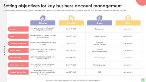 Detailed Business Account Management Techniques PPT Slides Strategy CD V