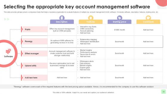 Detailed Business Account Management Techniques PPT Slides Strategy CD V