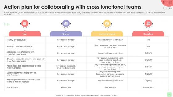 Detailed Business Account Management Techniques PPT Slides Strategy CD V