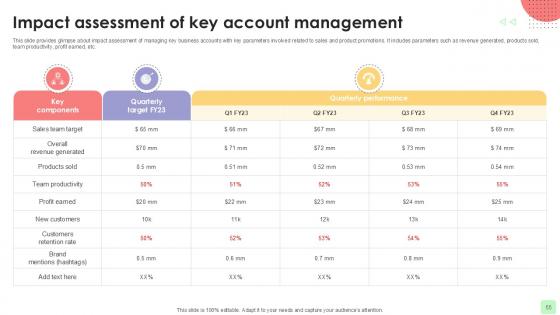 Detailed Business Account Management Techniques PPT Slides Strategy CD V