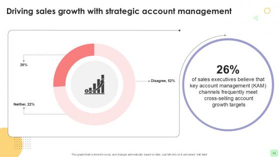 Detailed Business Account Management Techniques PPT Slides Strategy CD V