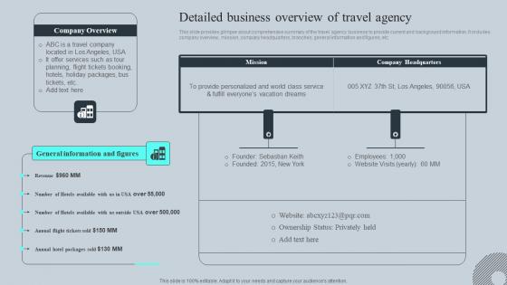 Detailed Business Overview Of Travel Agency Tours And Travel Business Advertising Summary Pdf Detailed Business Overview Of Travel Agency Tours And Travel Business Advertising Summary Pdf