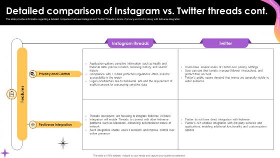Detailed Comparison Of Instagram Vs Twitter Threads Everything To Know About Instagram Threads AI SS V