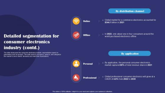 Detailed Segmentation For Consumer Electronics Smartphones Industry Report PPT Template IR SS V