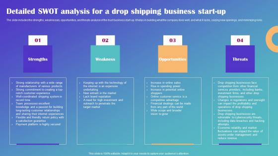 Detailed Swot Analysis For A Drop Shipping Business Start Up Drop Shipping Business Plan Inspiration Pdf Detailed Swot Analysis For A Drop Shipping Business Start Up Drop Shipping Business Plan Inspiration Pdf