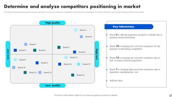 Determine And Analyze Competitors Positioning In Market Brand Diversification Approach Slides Pdf