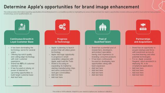 Determine Apples Opportunities Brand Apple Brand Story Journey Of Iconic Enterprise Icons Pdf