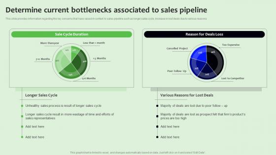 Determine Current Bottlenecks Associated Strategies To Manage Sales Funnel Structure Pdf Determine Current Bottlenecks Associated Strategies To Manage Sales Funnel Structure Pdf