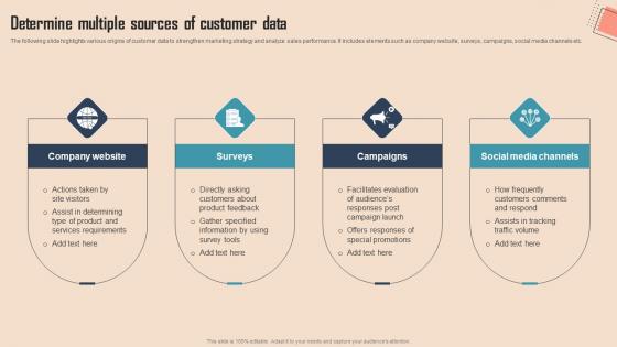 Determine Multiple Sources Of Customer Comprehensive CDP Guide For Promoters Sample Pdf