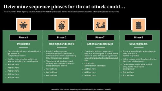 Determine Sequence Phases For Threat Attack Monitoring Digital Assets Infographics Pdf