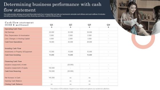 Determining Business Performance With Cash Guide To Corporate Financial Growth Plan Portrait Pdf Determining Business Performance With Cash Guide To Corporate Financial Growth Plan Portrait Pdf