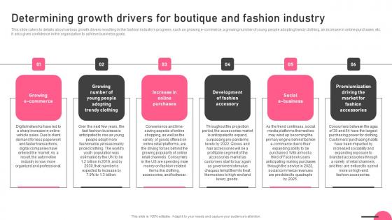 Determining Growth Drivers For Boutique And Fashion Industry Boutique Business Ideas Pdf Determining Growth Drivers For Boutique And Fashion Industry Boutique Business Ideas Pdf