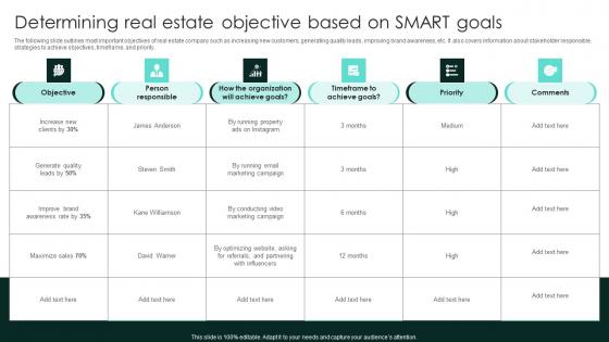 Determining Real Estate Objective Based On Smart Goals Strategic Real Estate Inspiration Pdf