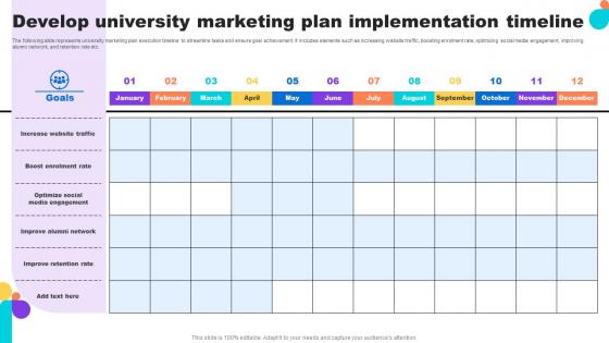 Develop University Marketing Plan Implementation Key Step To Implementation University Strategy SS V