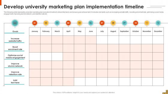 Develop University Marketing Plan Implementation Running Marketing Campaigns Strategy SS V