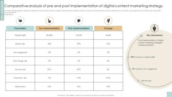 Developing And Creating Digital Content Comparative Analysis Of Pre Strategy SS V Developing And Creating Digital Content Comparative Analysis Of Pre Strategy SS V