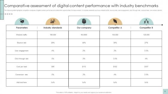 Developing And Creating Digital Content Ppt Powerpoint Presentation Complete Deck Strategy CD V