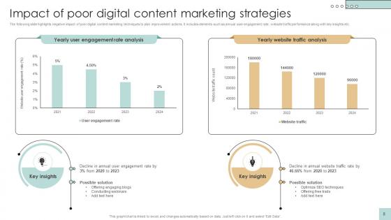 Developing And Creating Digital Content Ppt Powerpoint Presentation Complete Deck Strategy CD V