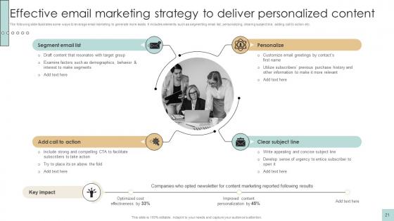Developing And Creating Digital Content Ppt Powerpoint Presentation Complete Deck Strategy CD V