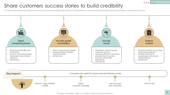 Developing And Creating Digital Content Ppt Powerpoint Presentation Complete Deck Strategy CD V