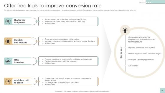 Developing And Creating Digital Content Ppt Powerpoint Presentation Complete Deck Strategy CD V