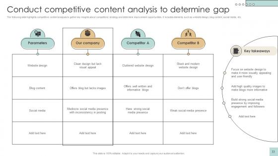 Developing And Creating Digital Content Ppt Powerpoint Presentation Complete Deck Strategy CD V