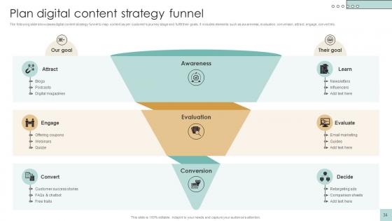 Developing And Creating Digital Content Ppt Powerpoint Presentation Complete Deck Strategy CD V