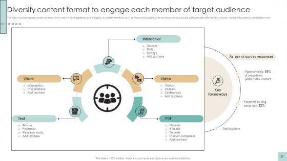 Developing And Creating Digital Content Ppt Powerpoint Presentation Complete Deck Strategy CD V