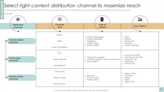 Developing And Creating Digital Content Ppt Powerpoint Presentation Complete Deck Strategy CD V