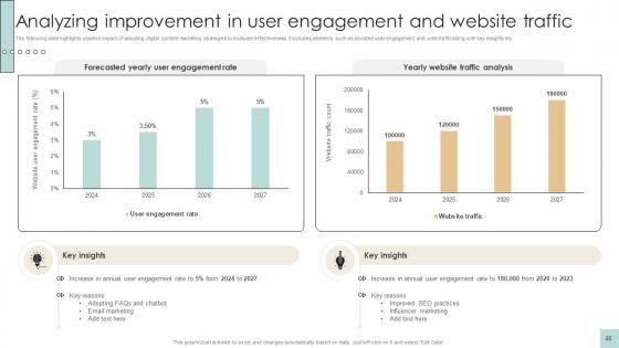 Developing And Creating Digital Content Ppt Powerpoint Presentation Complete Deck Strategy CD V