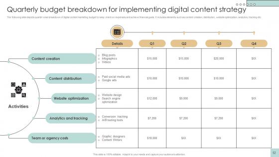 Developing And Creating Digital Content Ppt Powerpoint Presentation Complete Deck Strategy CD V