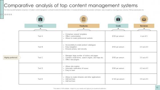 Developing And Creating Digital Content Ppt Powerpoint Presentation Complete Deck Strategy CD V