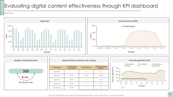 Developing And Creating Digital Content Ppt Powerpoint Presentation Complete Deck Strategy CD V