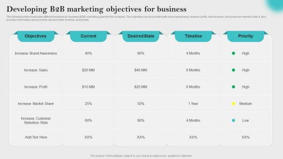 Developing B2B Marketing Innovative Business Promotion Ideas Slides Pdf Developing B2B Marketing Innovative Business Promotion Ideas Slides Pdf