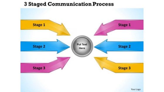 Developing Business Strategy 3 Staged Communication Process Strategic Plan Ppt Slide
