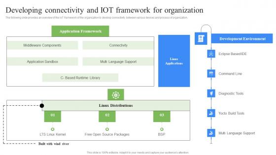 Developing Connectivity And IOT Framework RPA Influence On Industries Demonstration Pdf