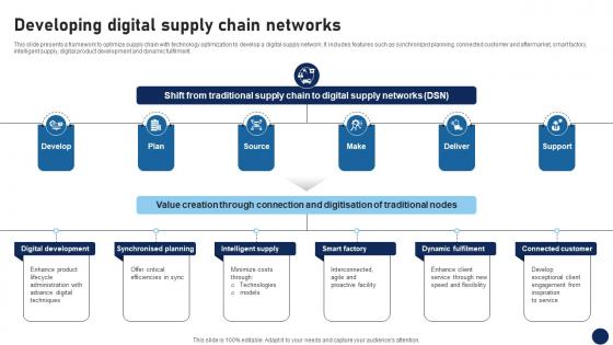 Developing Digital Supply Chain Networks DT SS V