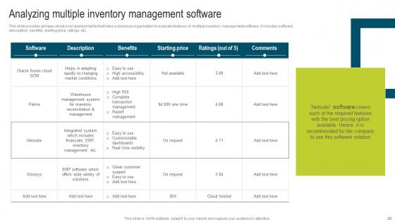 Developing Extensive Plan For Operational And Strategic Activities Table Of Contents Demonstration Pdf