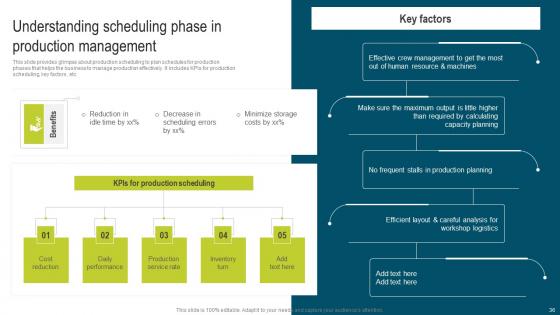 Developing Extensive Plan For Operational And Strategic Activities Table Of Contents Demonstration Pdf