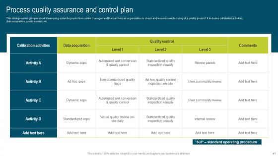 Developing Extensive Plan For Operational And Strategic Activities Table Of Contents Demonstration Pdf