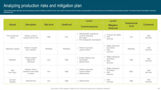 Developing Extensive Plan For Operational And Strategic Activities Table Of Contents Demonstration Pdf