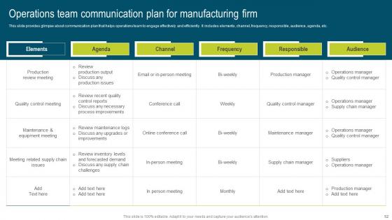 Developing Extensive Plan For Operational And Strategic Activities Table Of Contents Demonstration Pdf