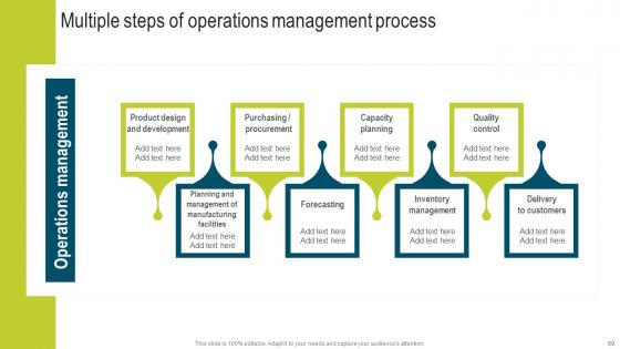 Developing Extensive Plan For Operational And Strategic Activities Table Of Contents Demonstration Pdf
