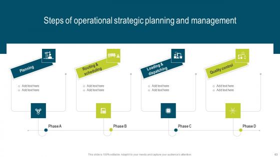 Developing Extensive Plan For Operational And Strategic Activities Table Of Contents Demonstration Pdf