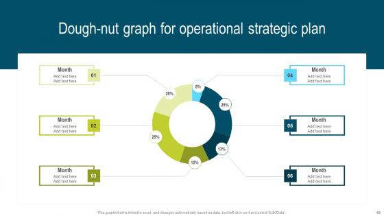 Developing Extensive Plan For Operational And Strategic Activities Table Of Contents Demonstration Pdf