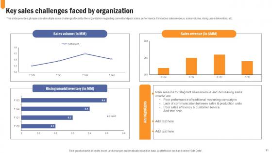 Developing Extensive Sales And Operations Strategy To Enhance Profitability Complete Deck